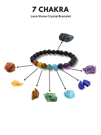 7 Chakra Bracelet